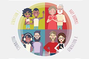 Can We Guess Which Generation You Ar...