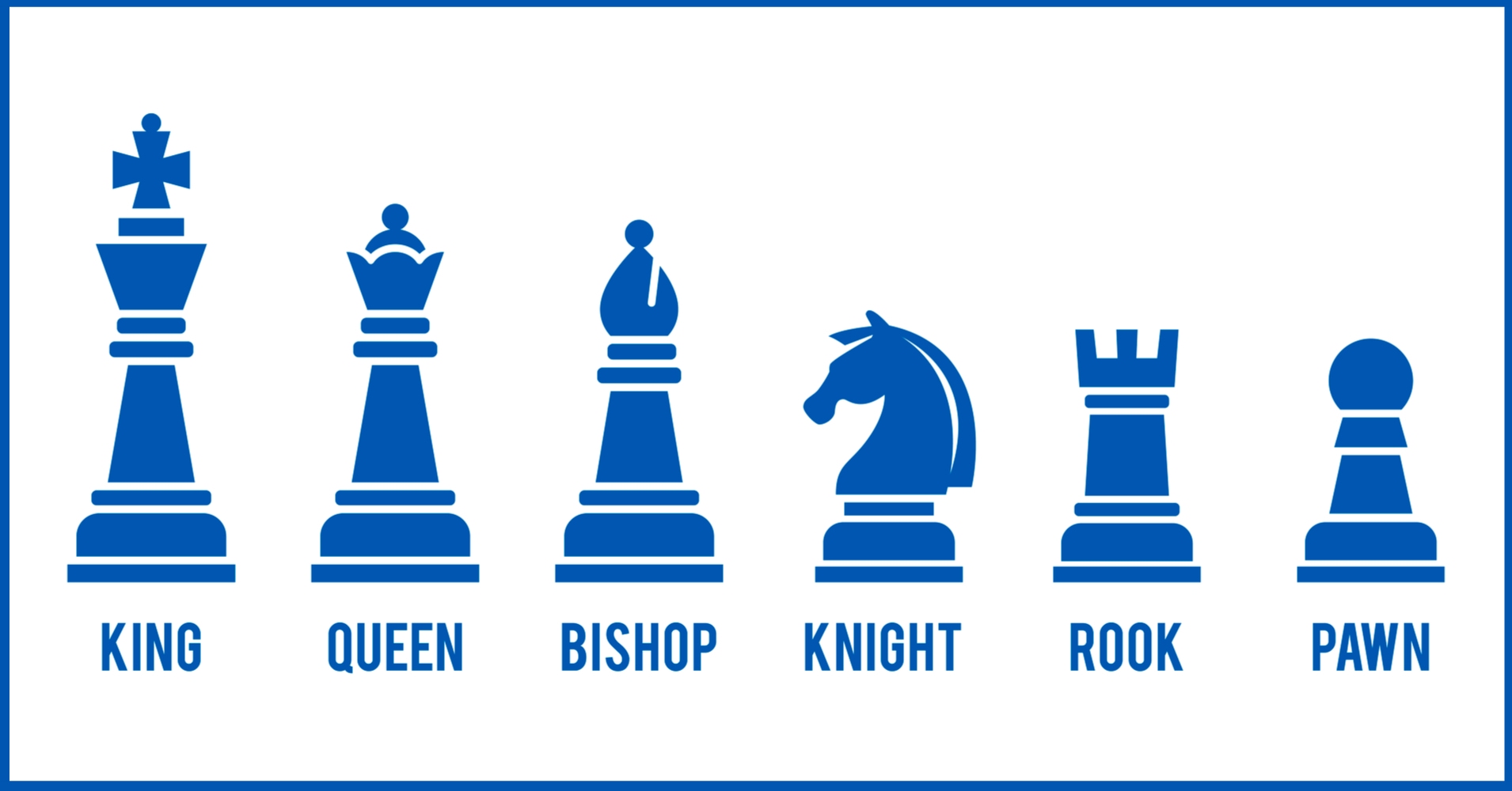What Chess Piece Am I? Quiz