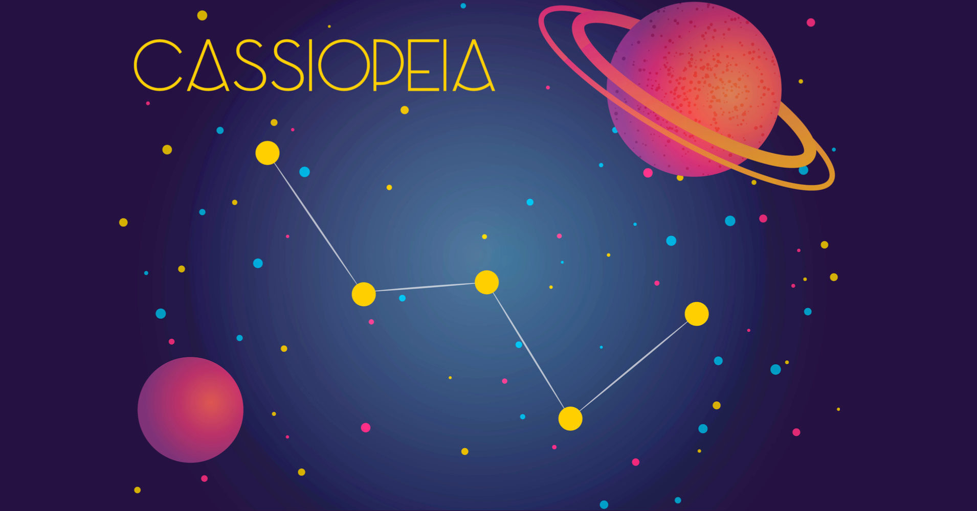 What Constellation Am I Quiz Quizony